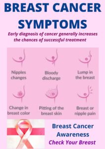 Symptoms of Breast Cancer