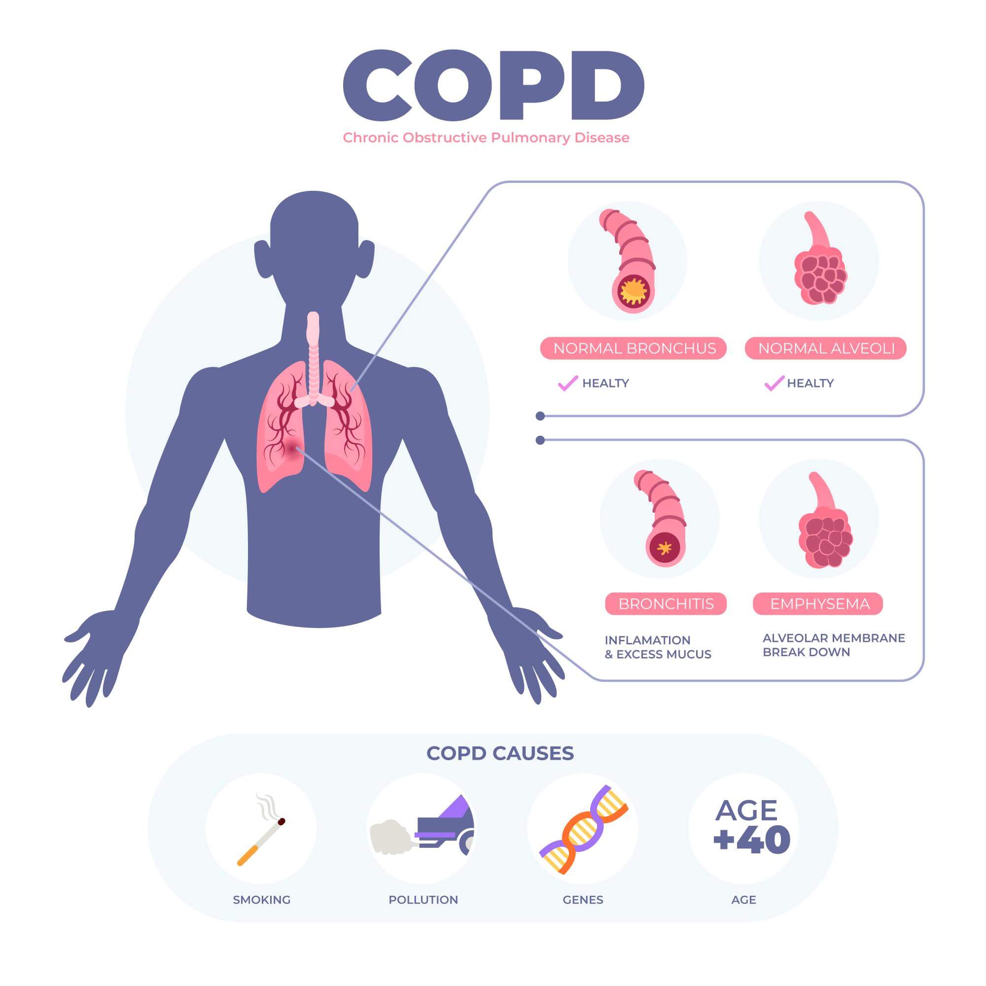 What are symptoms for COPD