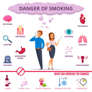 Health risks associated with smoking